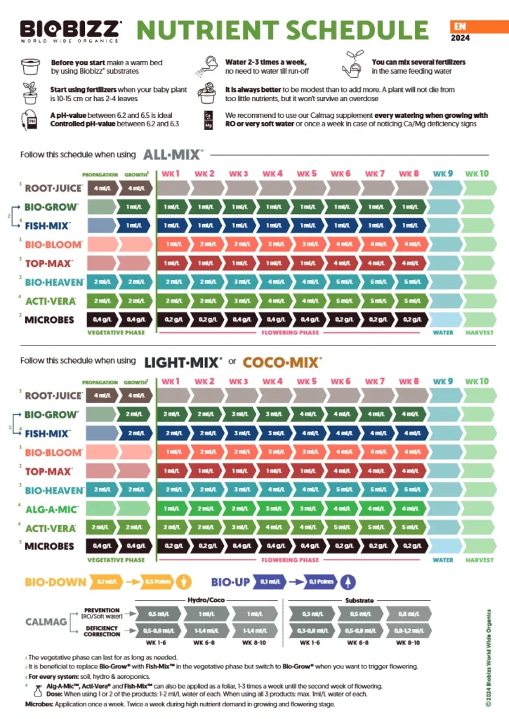 BioBizz Feeding Schedule 2025 – επίσημο πρόγραμμα λίπανσης BioBizz για indoor & outdoor